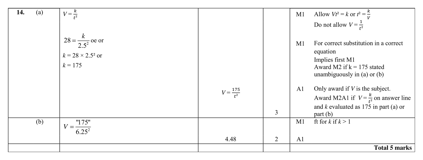 Mark scheme for Q14