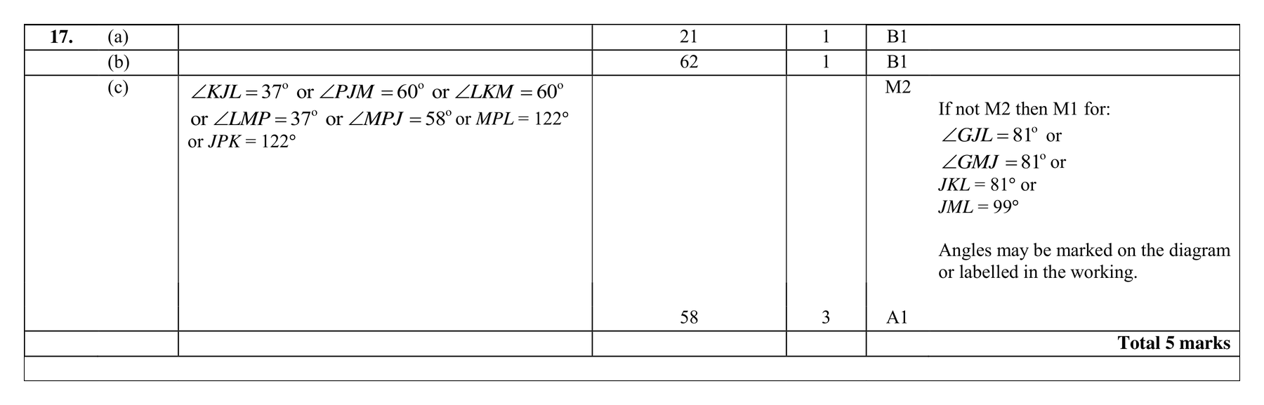 Mark scheme for Q17