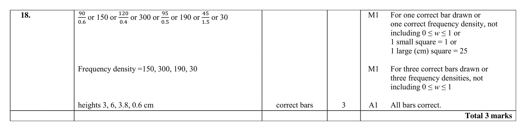 Mark scheme for Q18
