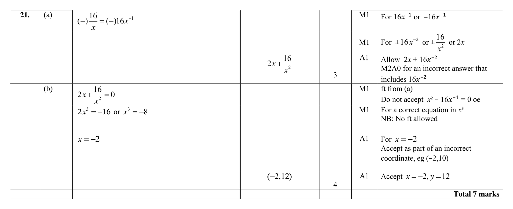 Mark scheme for Q21