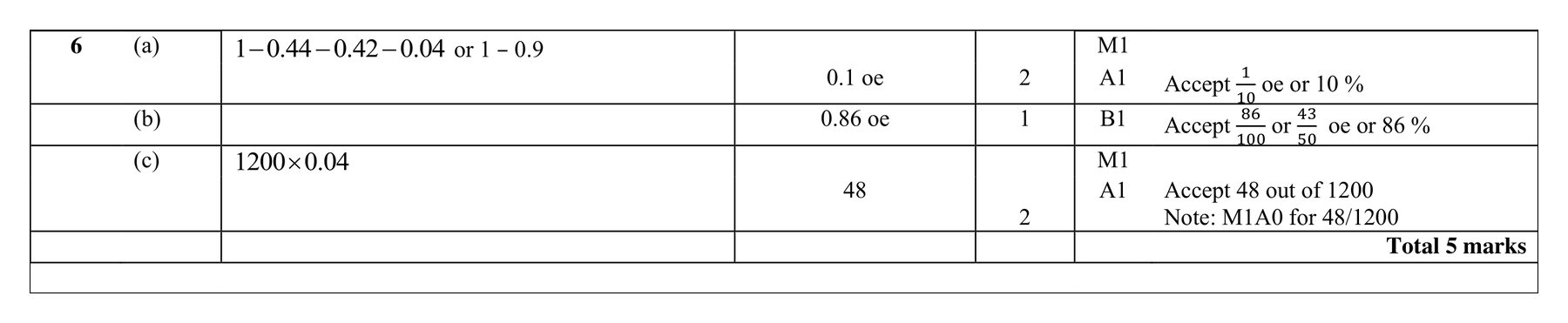 Mark scheme for Q6