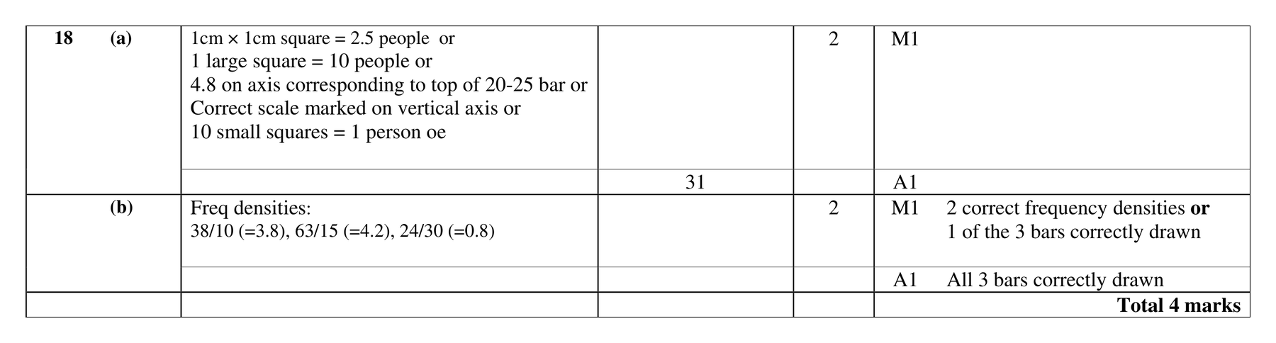 Mark scheme for Q18