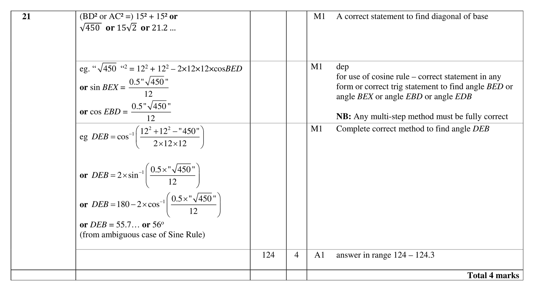 Mark scheme for Q21