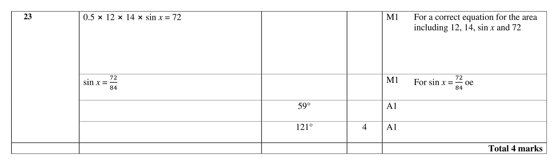 Mark scheme for Q23
