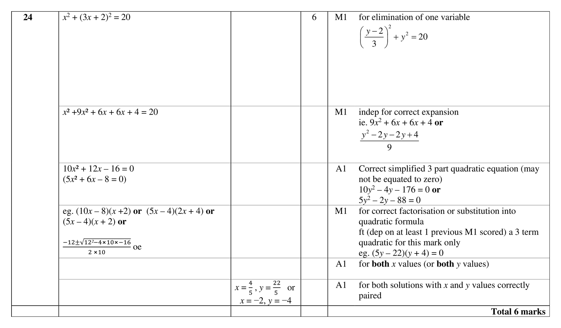 Mark scheme for Q24