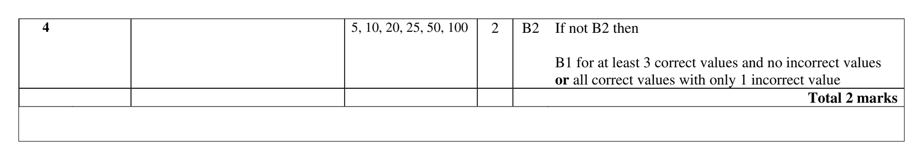 Mark scheme for Q4