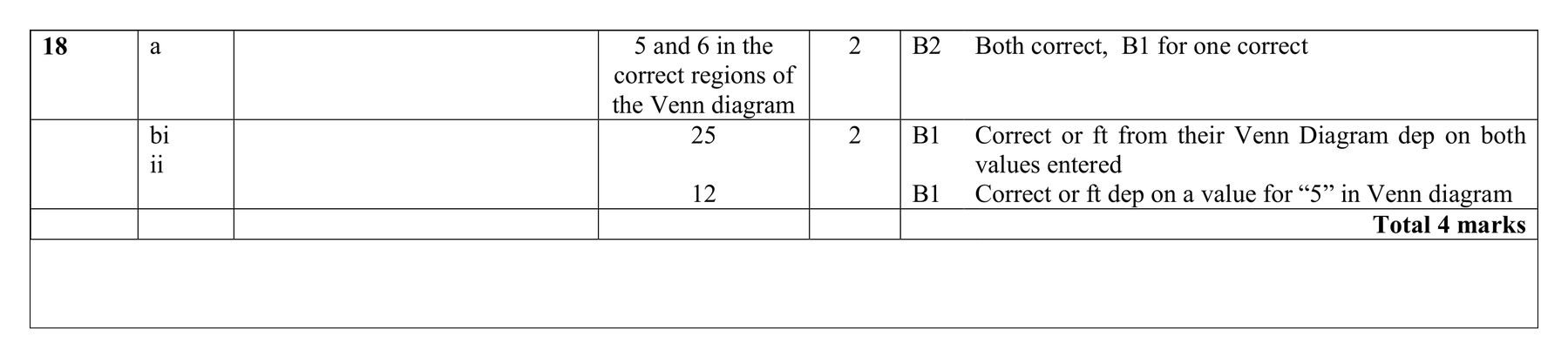 Mark scheme for Q18