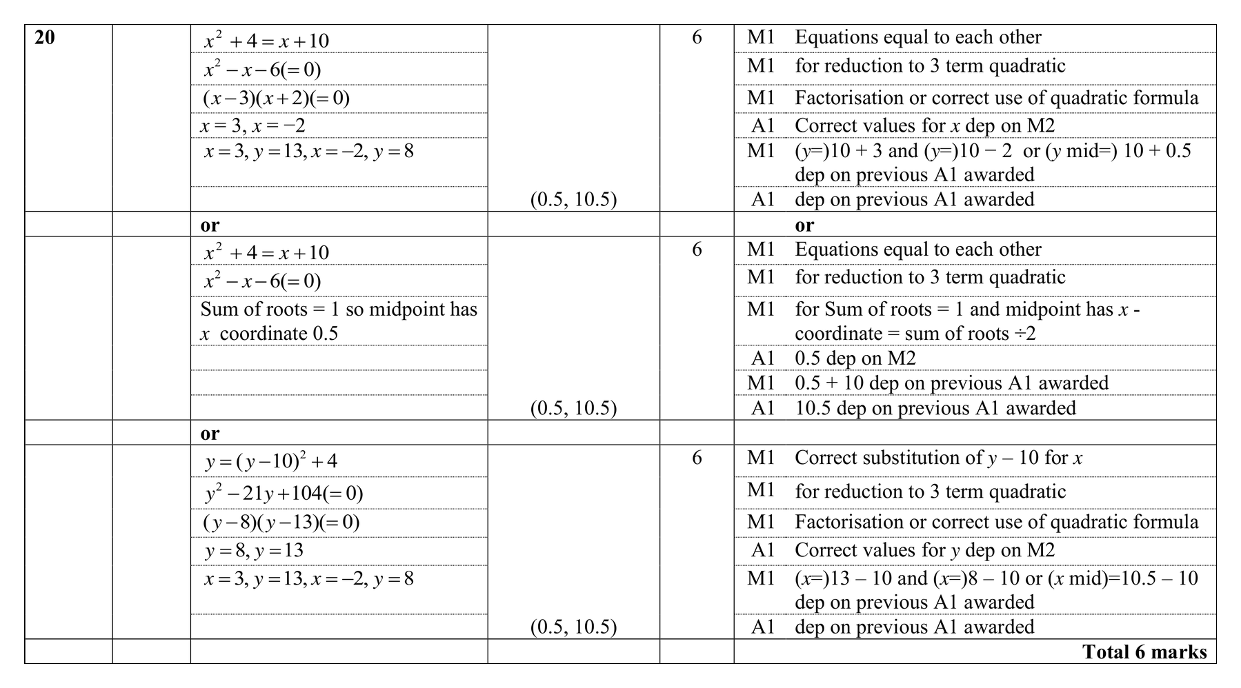 Mark scheme for Q20