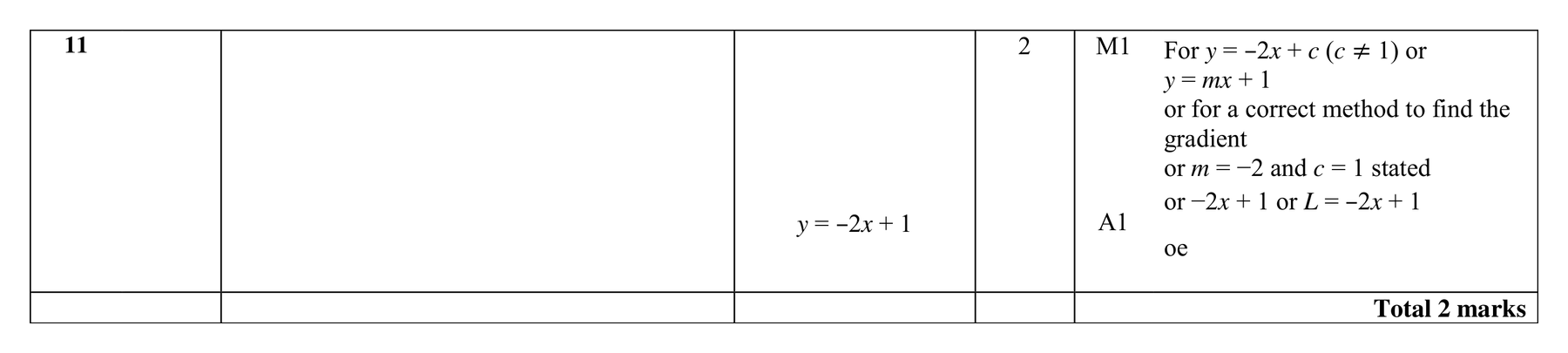 Mark scheme for Q11 (part 2 of 2)