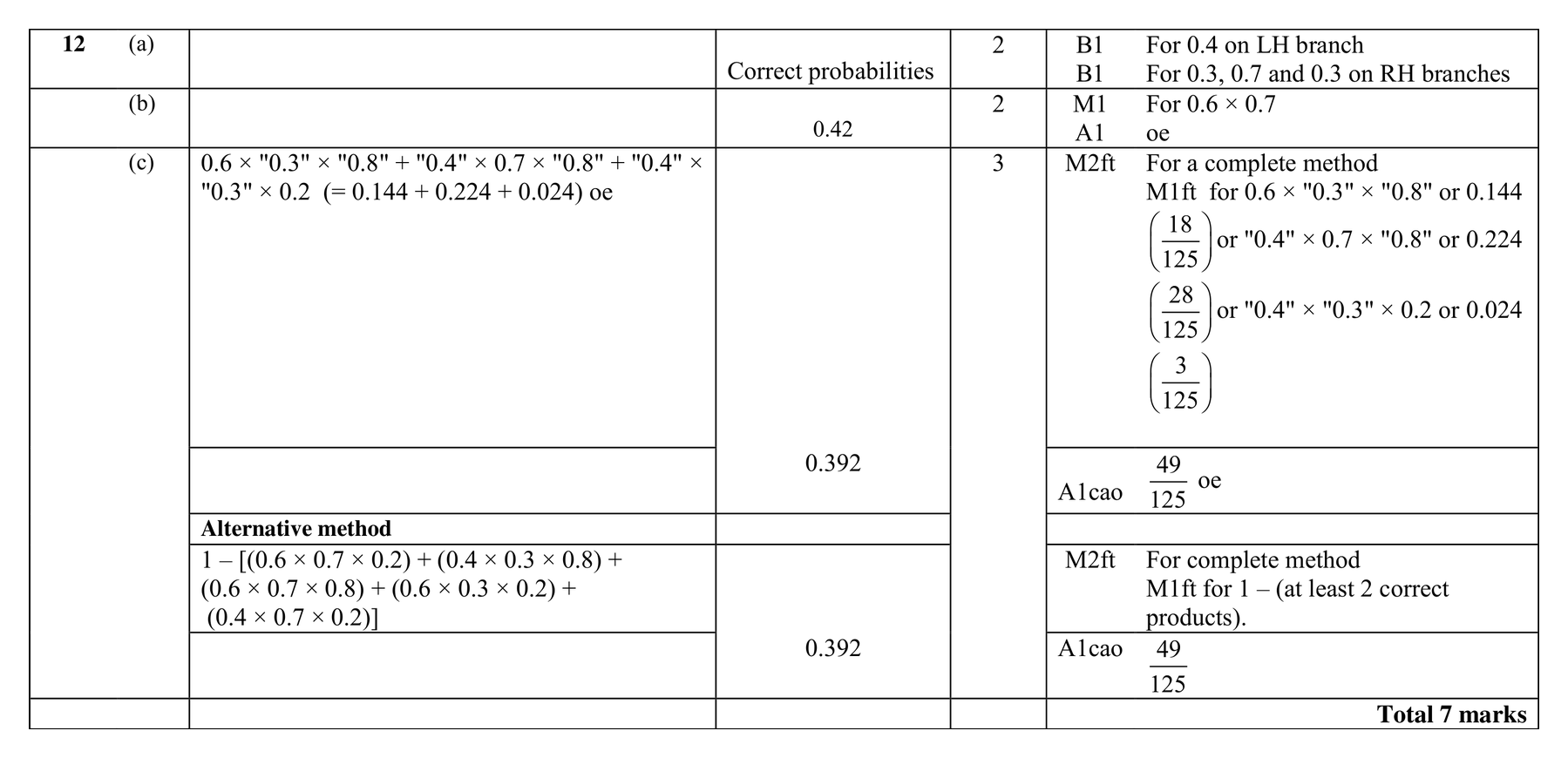 Mark scheme for Q12
