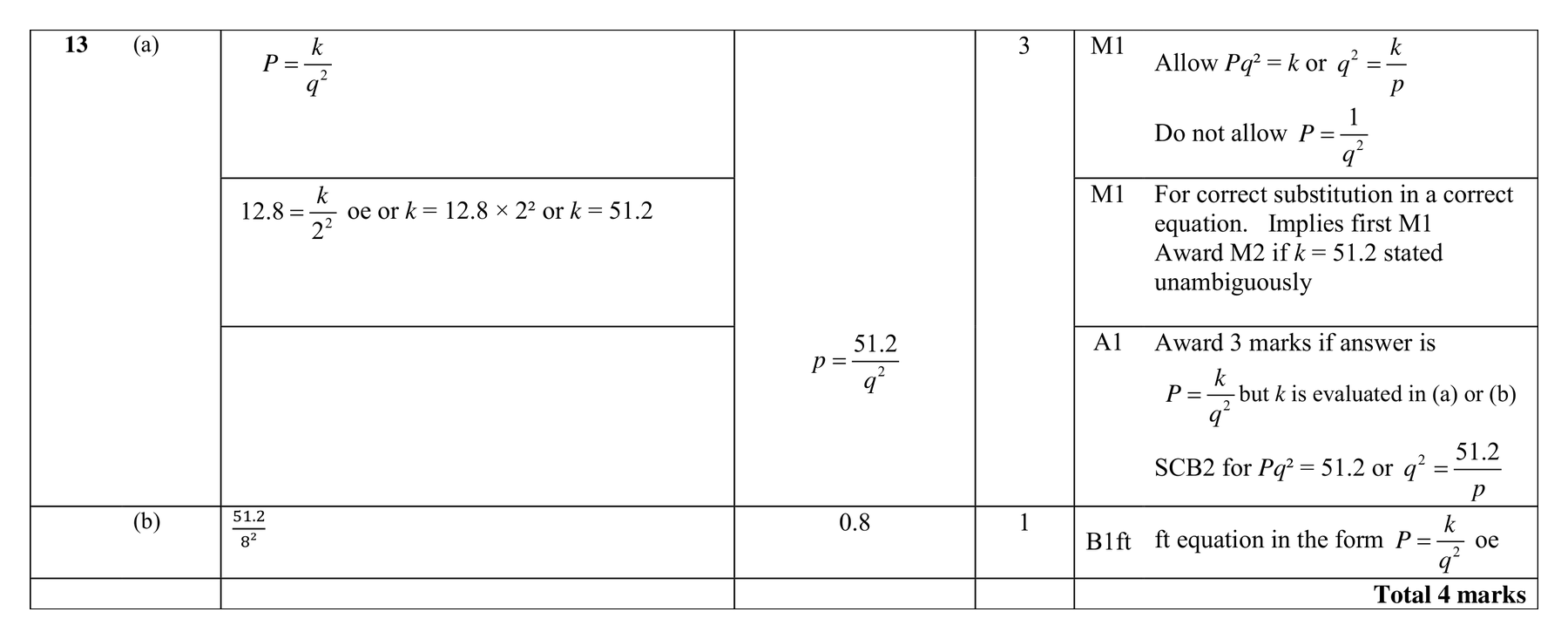 Mark scheme for Q13