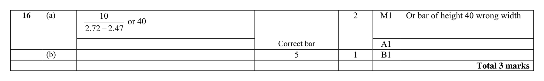 Mark scheme for Q16 (part 2 of 2)