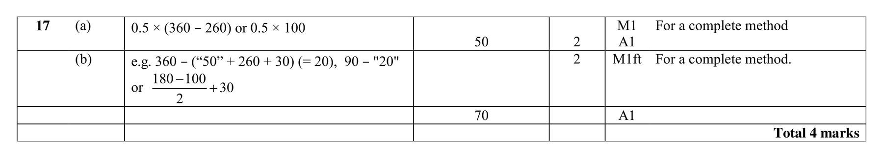 Mark scheme for Q17