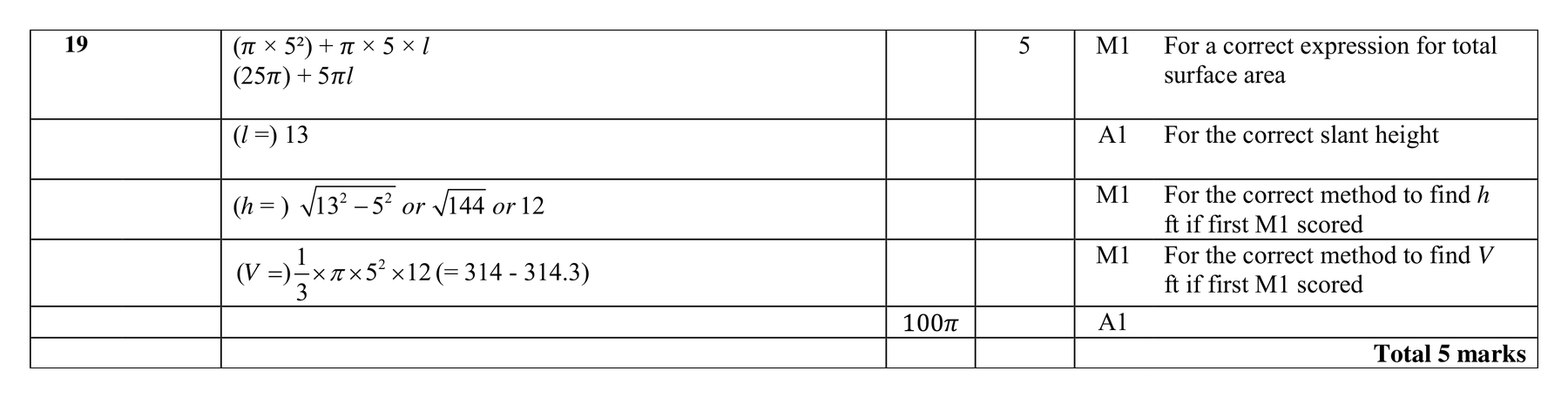 Mark scheme for Q19