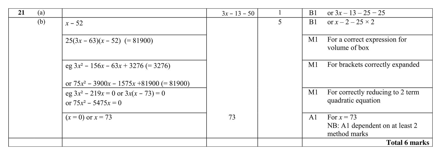 Mark scheme for Q21