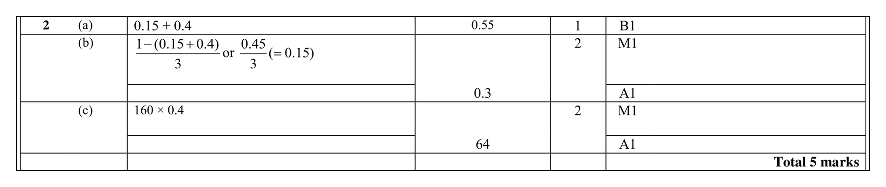 Mark scheme for Q2 (part 2 of 2)