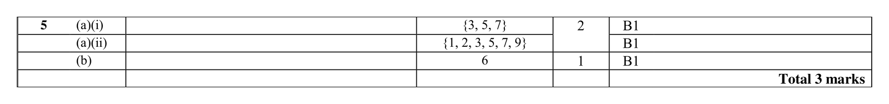 Mark scheme for Q5 (part 2 of 2)