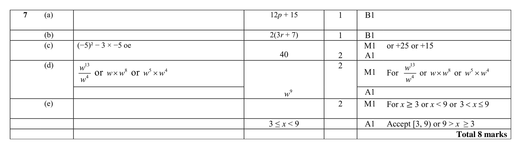 Mark scheme for Q7 (part 2 of 2)