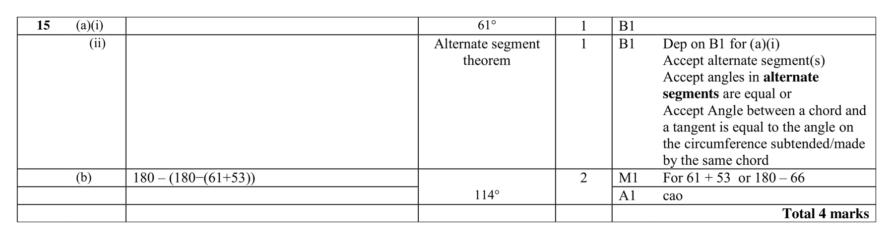 Mark scheme for Q15