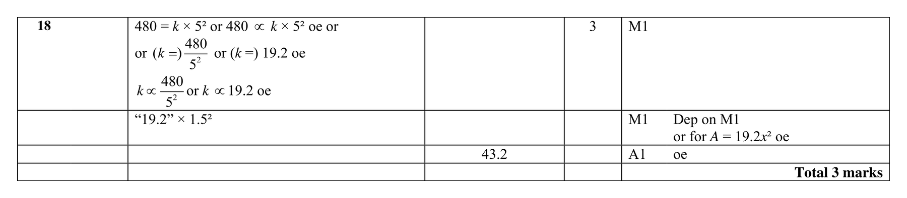 Mark scheme for Q18