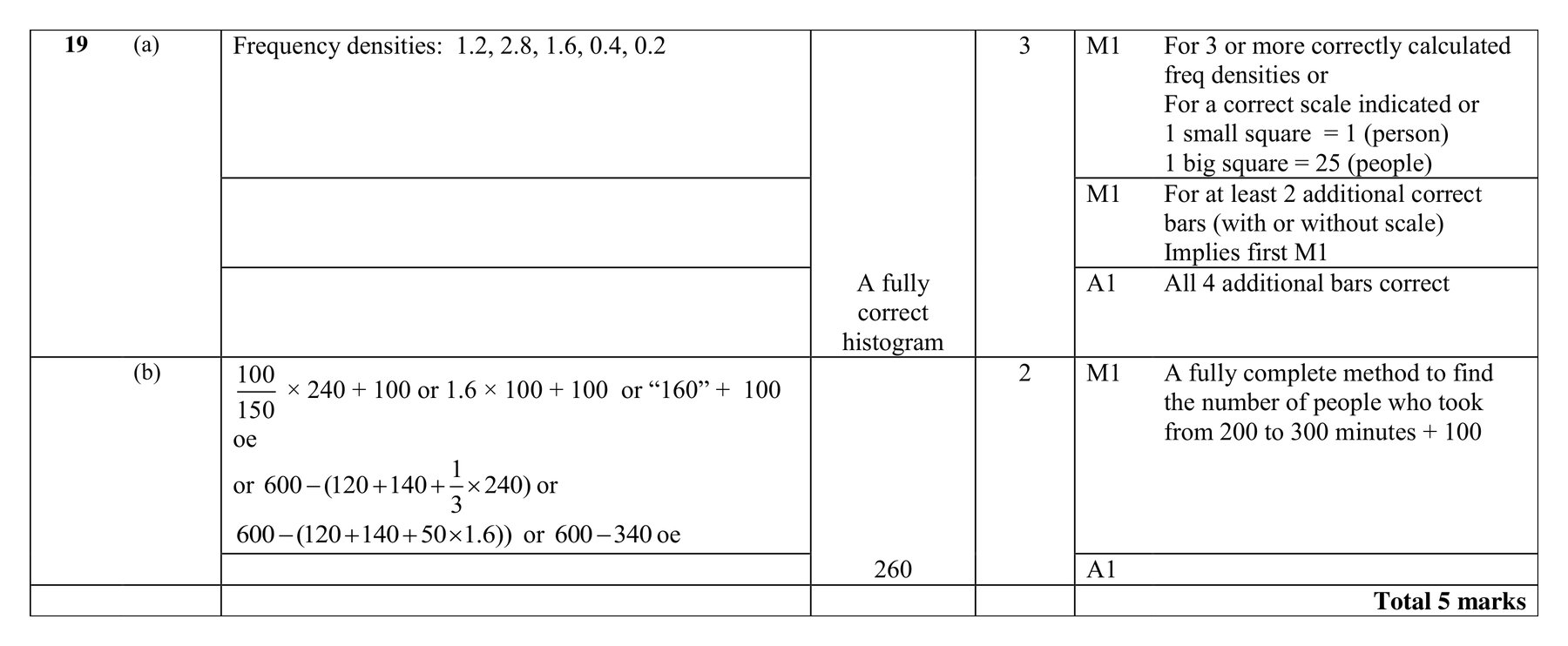 Mark scheme for Q19
