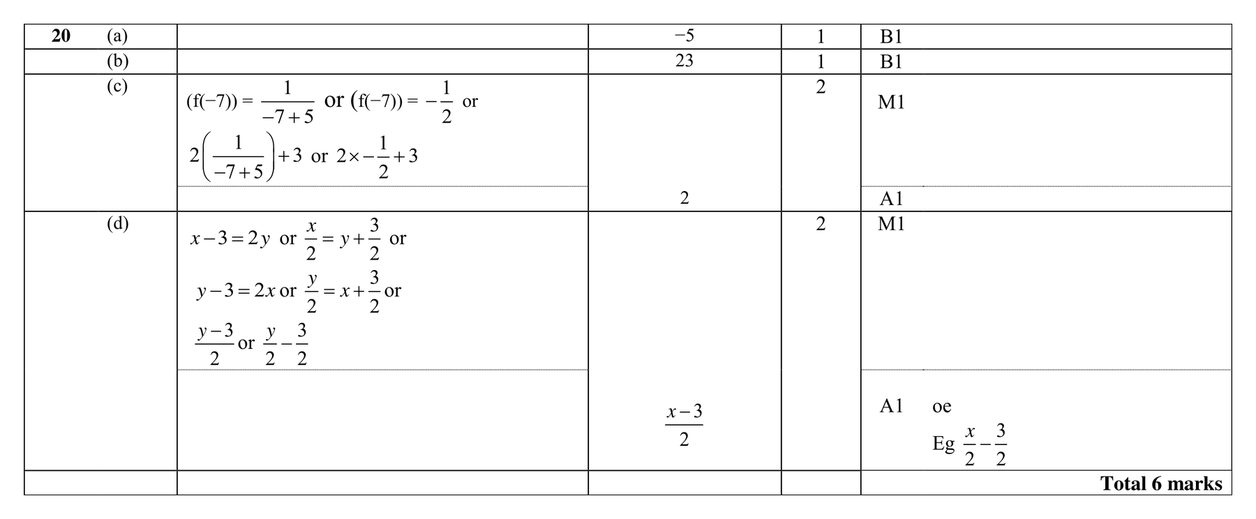Mark scheme for Q20
