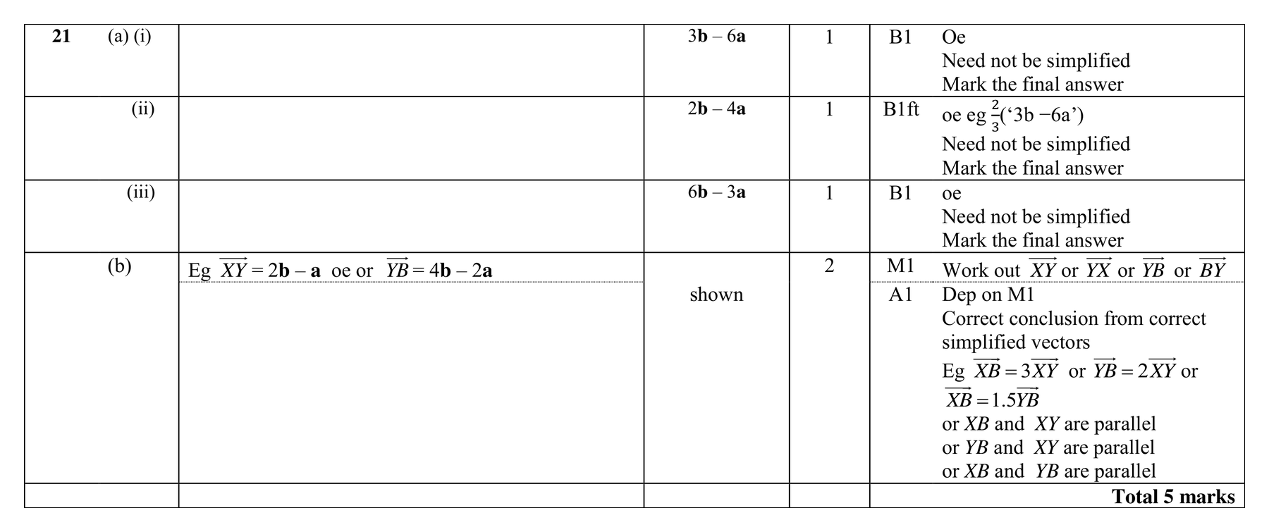 Mark scheme for Q21