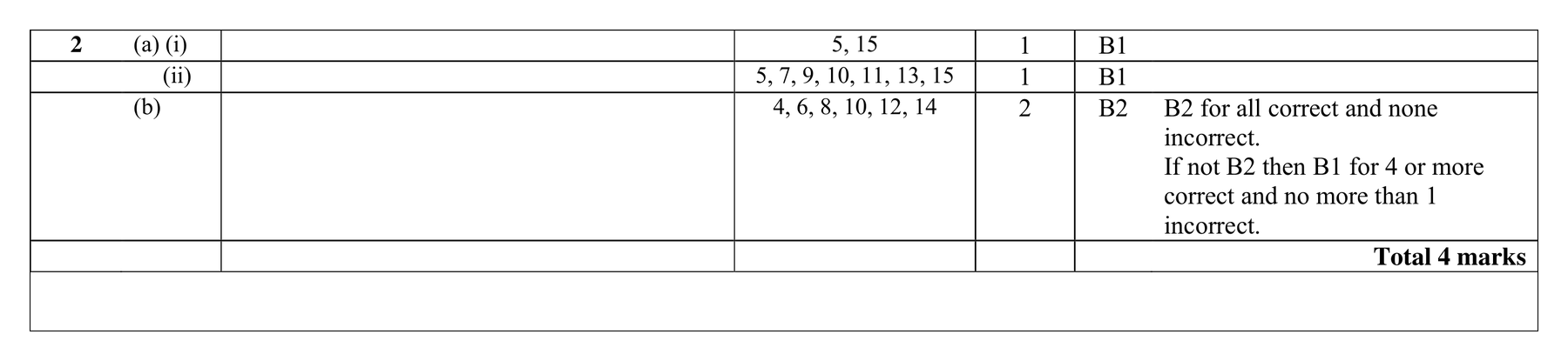 Mark scheme for Q2