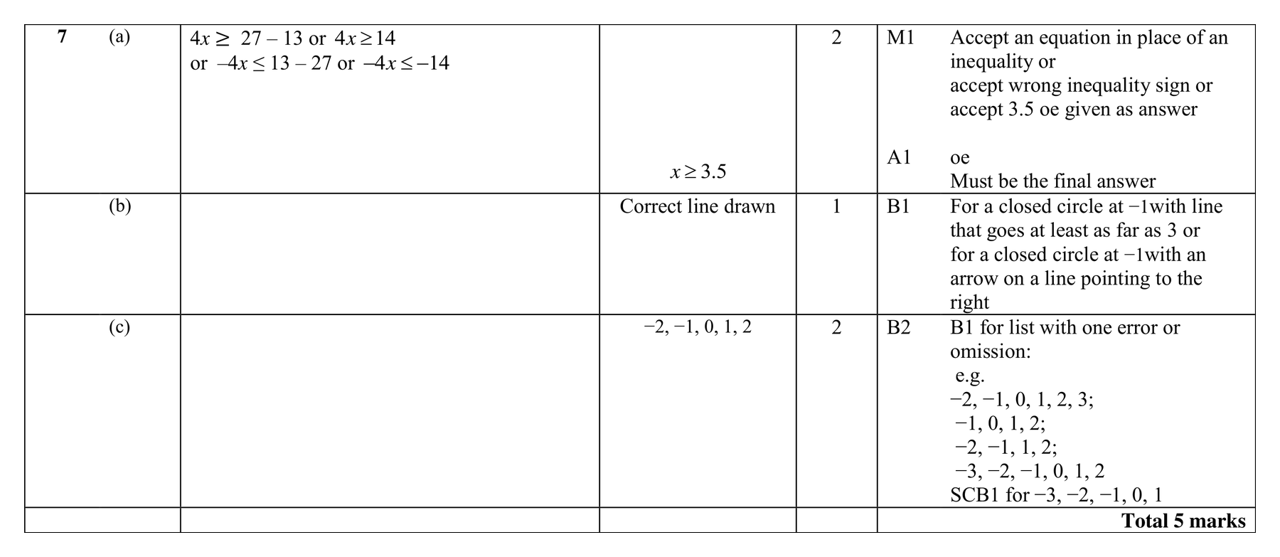 Mark scheme for Q7
