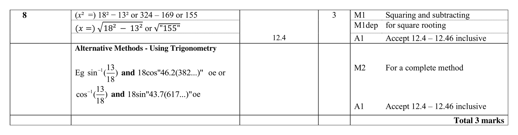 Mark scheme for Q8
