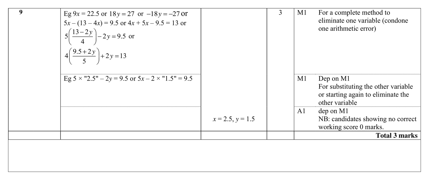 Mark scheme for Q9