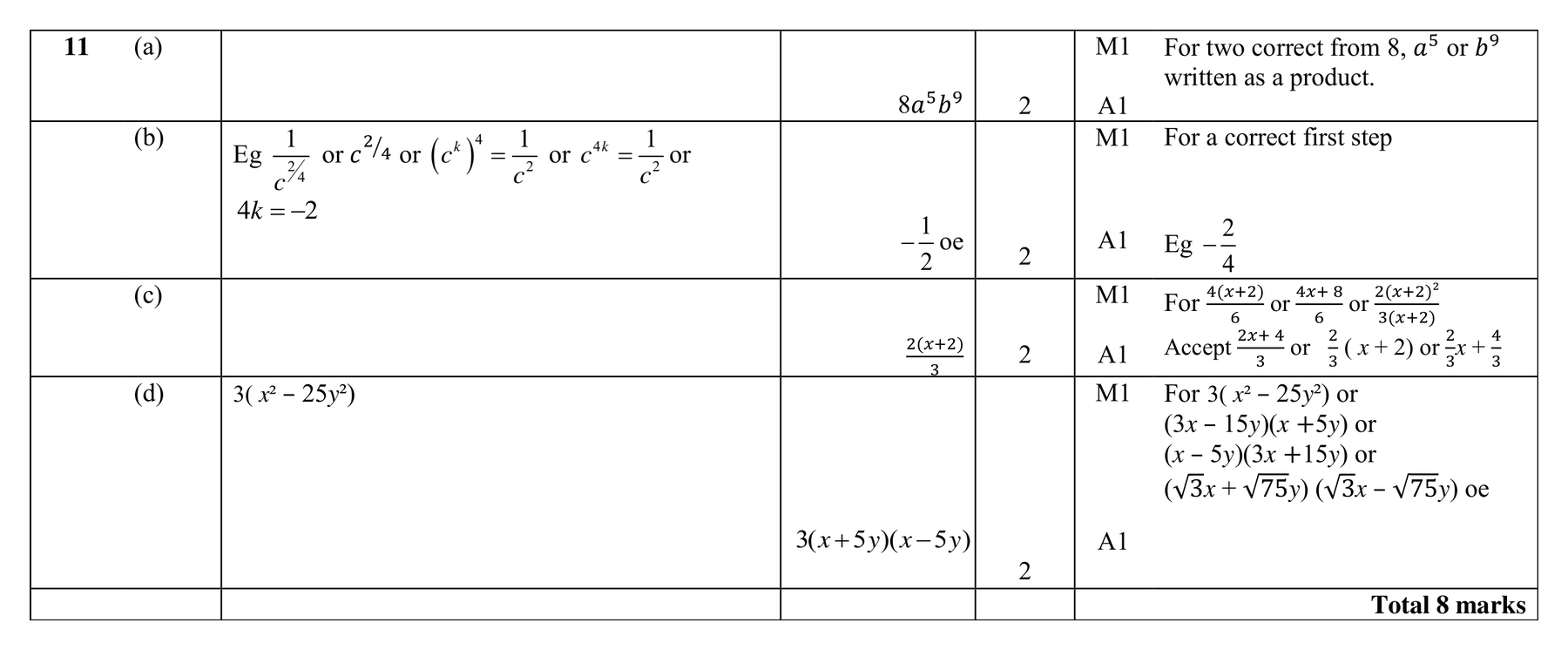 Mark scheme for Q11