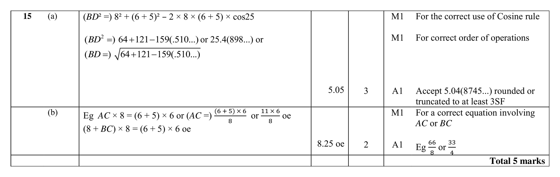 Mark scheme for Q15
