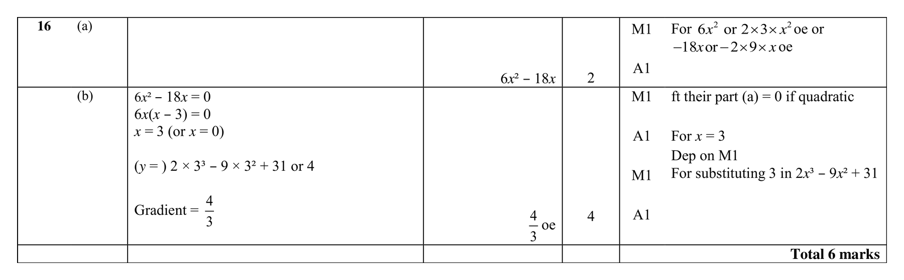 Mark scheme for Q16