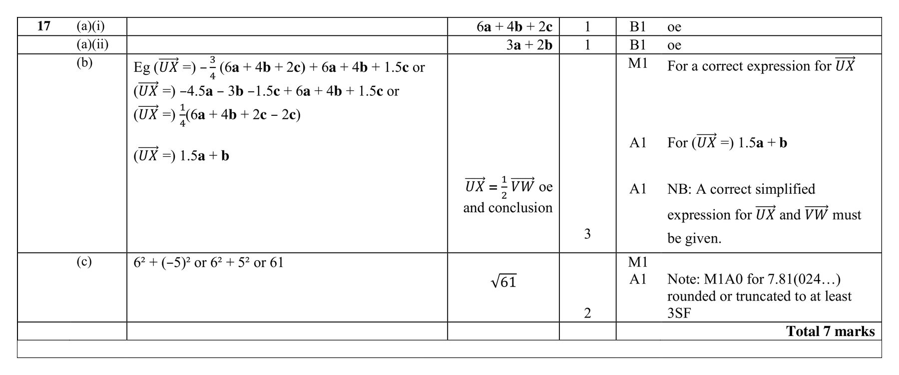 Mark scheme for Q17