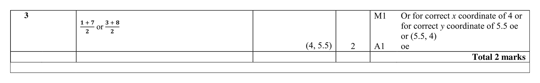 Mark scheme for Q3