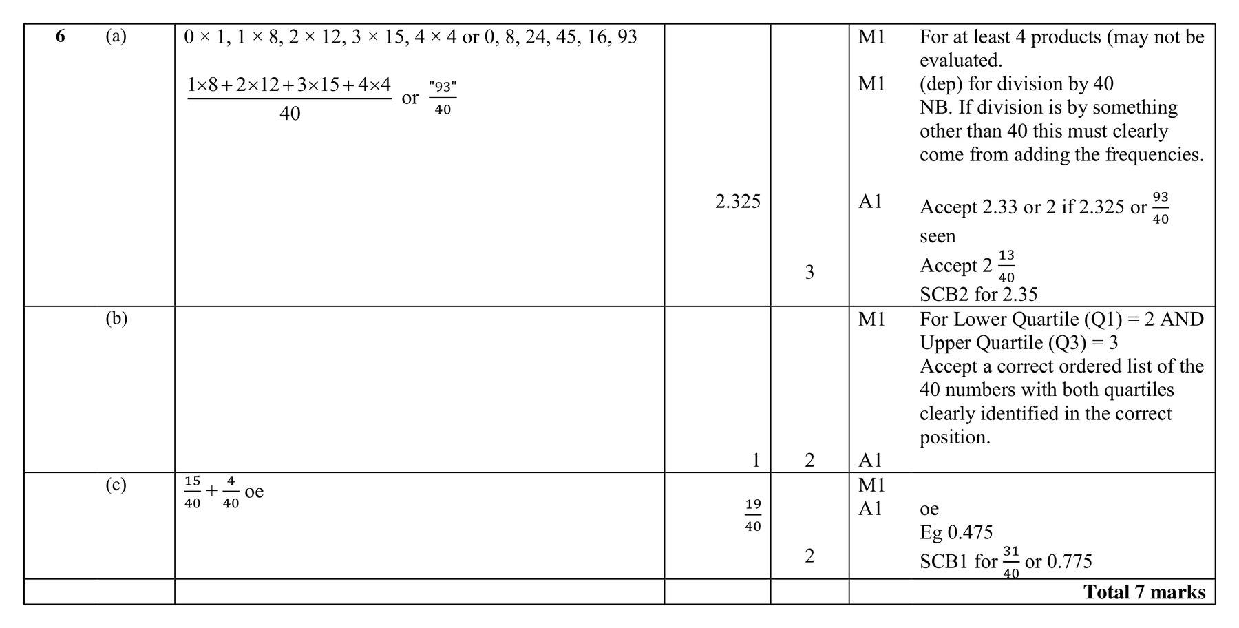 Mark scheme for Q6