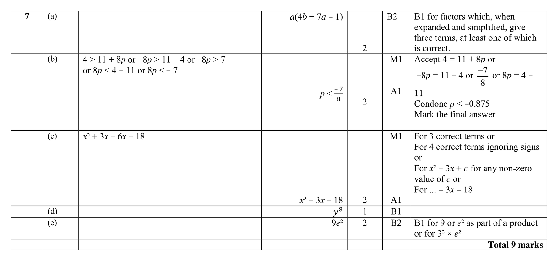 Mark scheme for Q7