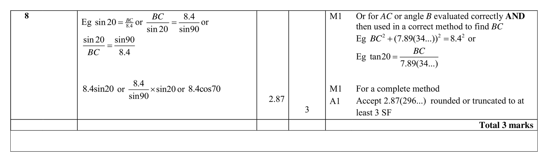 Mark scheme for Q8