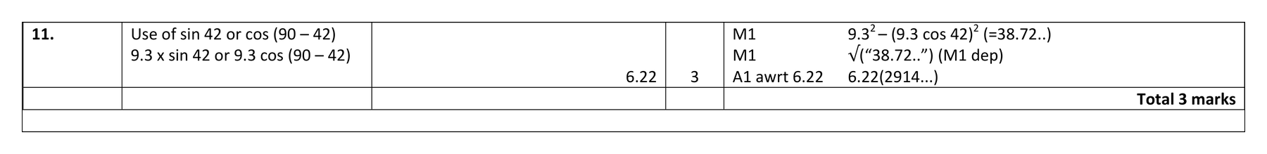 Mark scheme for Q11