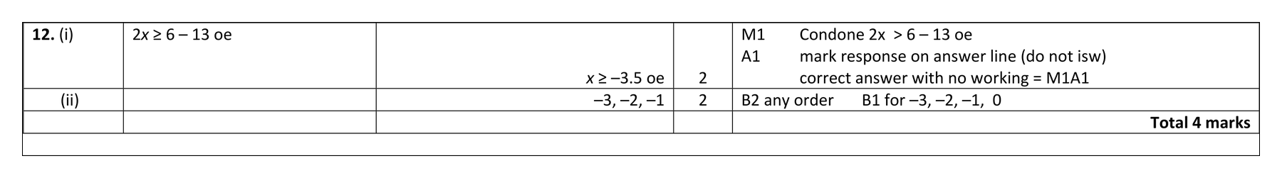 Mark scheme for Q12