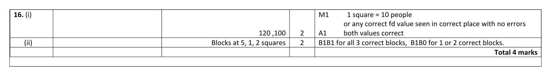 Mark scheme for Q16