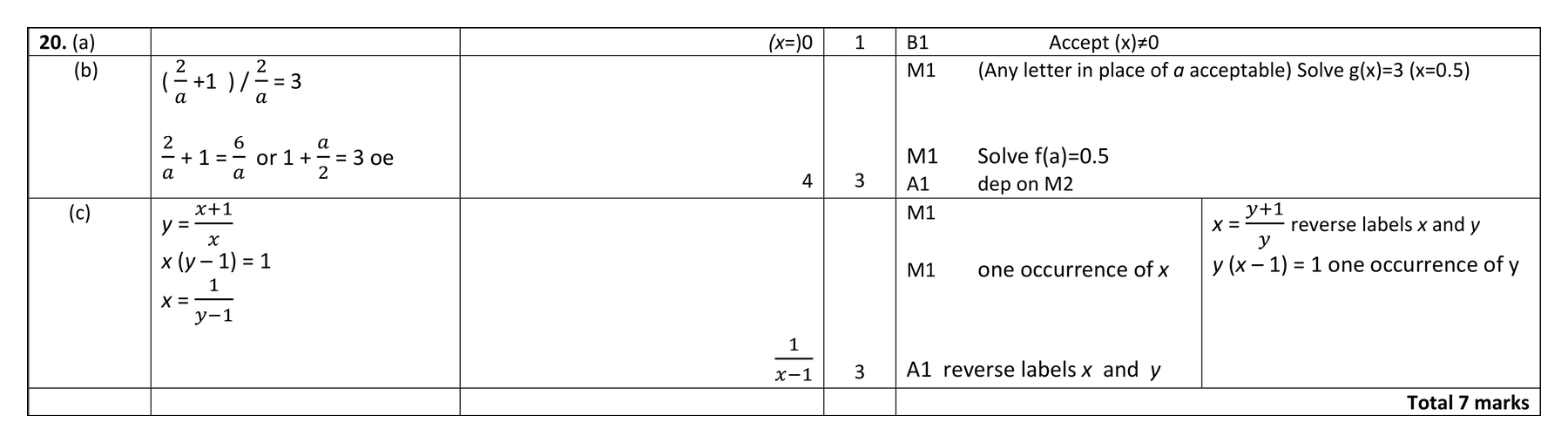 Mark scheme for Q20