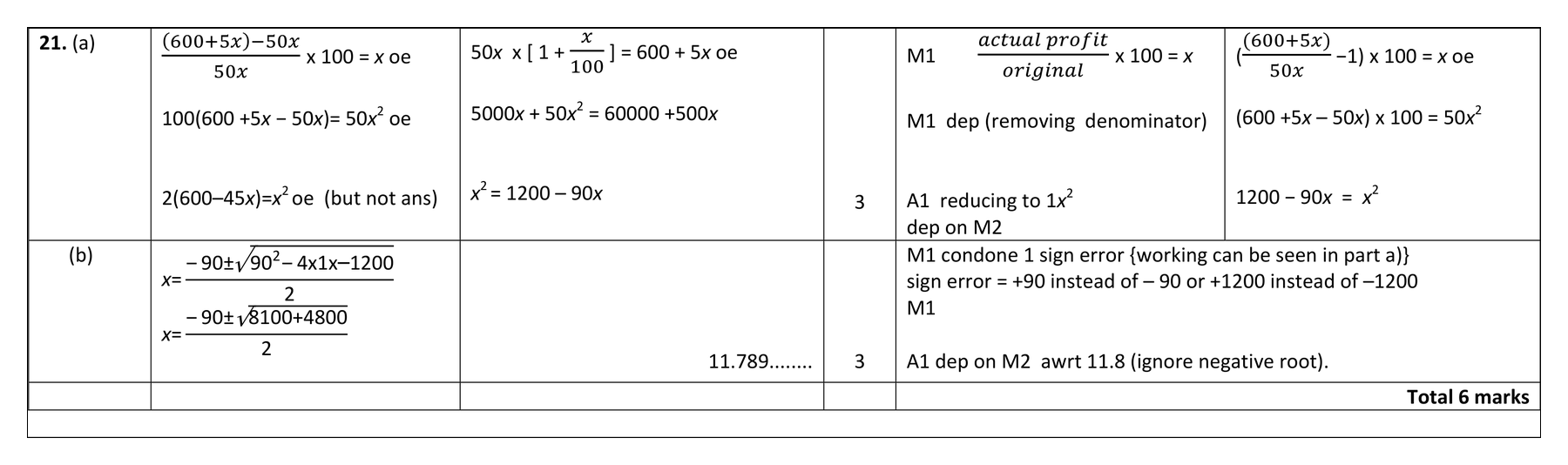 Mark scheme for Q21