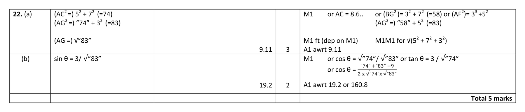 Mark scheme for Q22