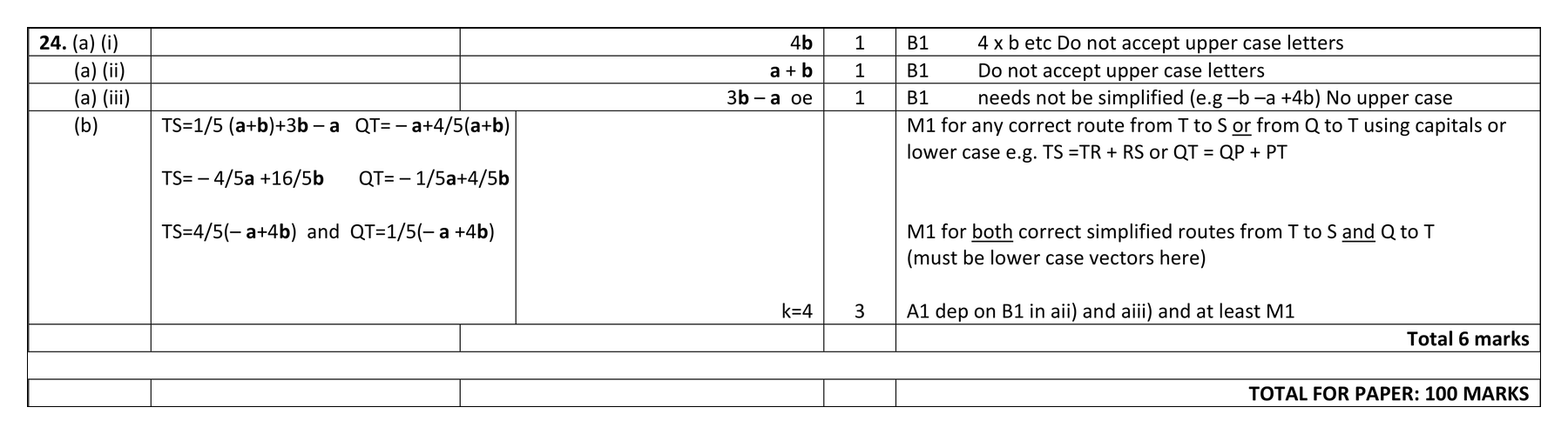 Mark scheme for Q24