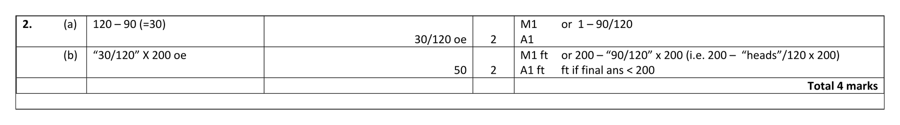 Mark scheme for Q2