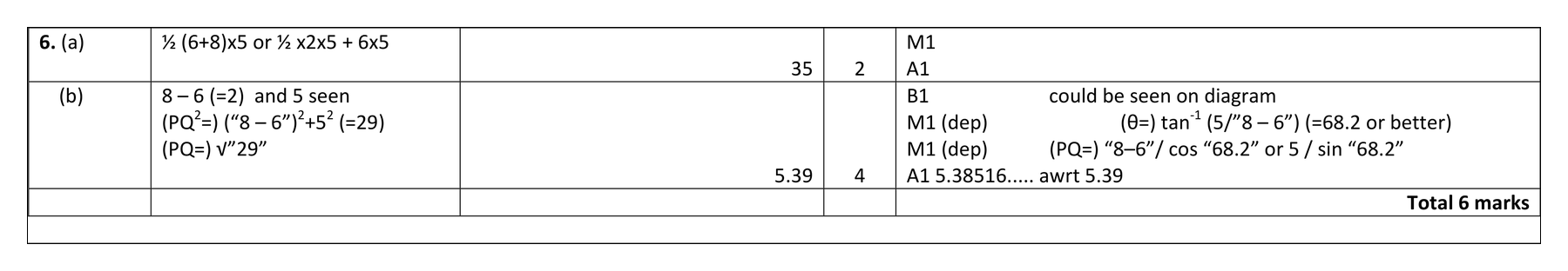 Mark scheme for Q6