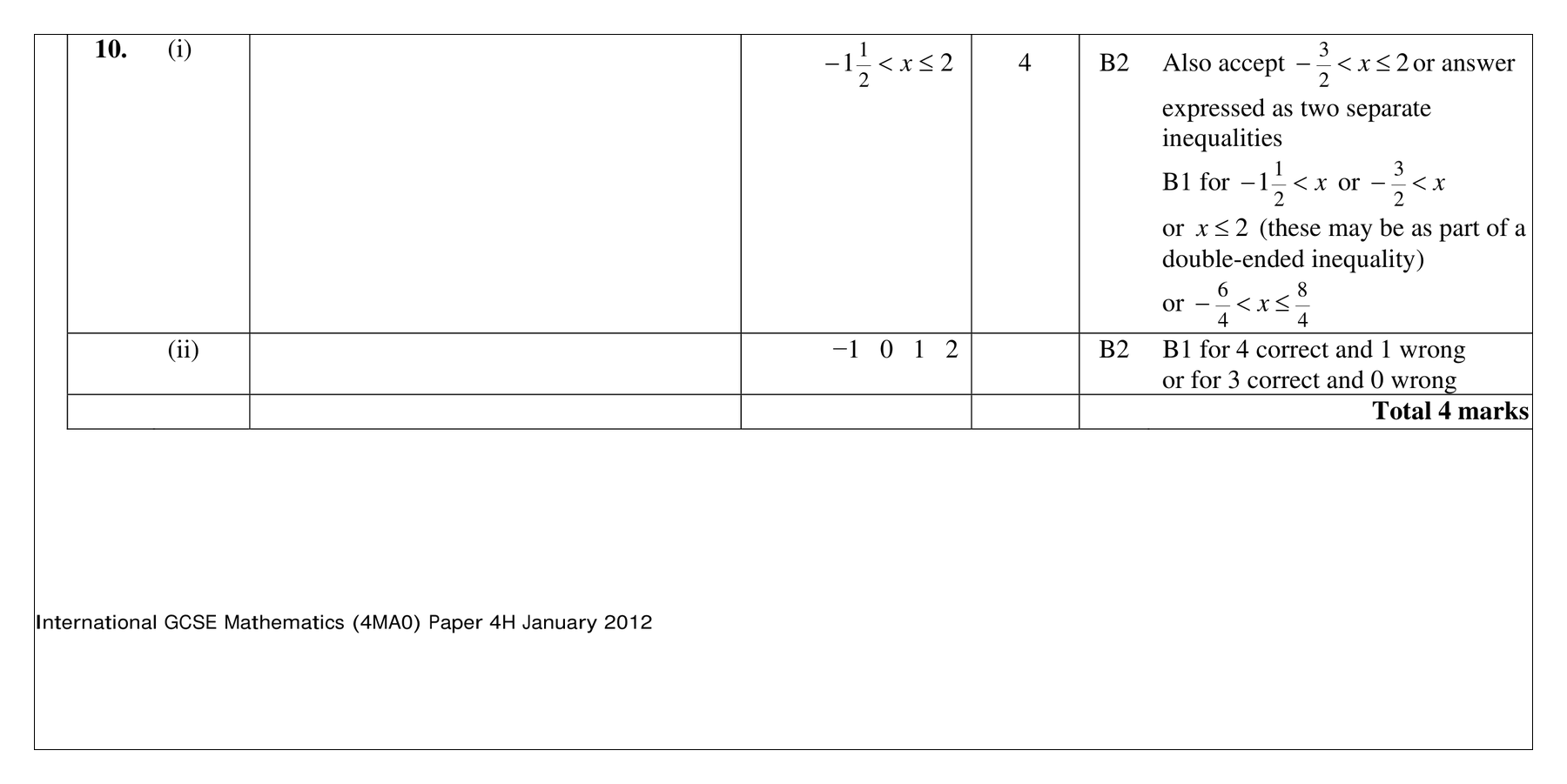 Mark scheme for Q10 (part 1 of 2)