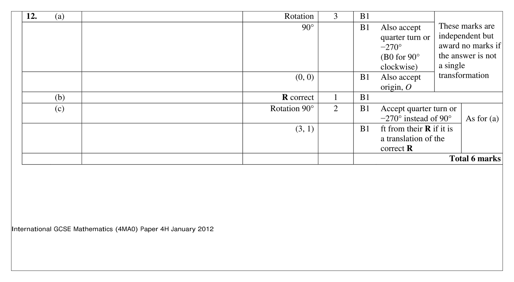 Mark scheme for Q12 (part 1 of 2)